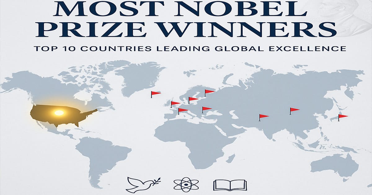 World map infographic highlighting the top 10 countries with the most Nobel Prize winners, featuring glowing markers and category icons for peace, science, and literature.