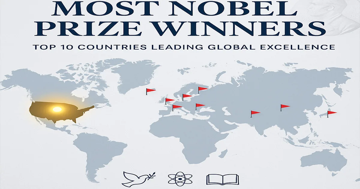 World map infographic highlighting the top 10 countries with the most Nobel Prize winners, featuring glowing markers and category icons for peace, science, and literature.