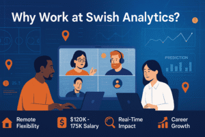 Illustration of a remote data science team working together on video call, surrounded by basketball stats, prediction charts, and location pins. Icons below highlight Swish Analytics' job perks like remote flexibility, $120K–$175K salary, real-time impact, collaborative teams, and career growth.